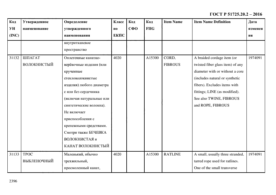 ГОСТ Р 51725.20.2-2016