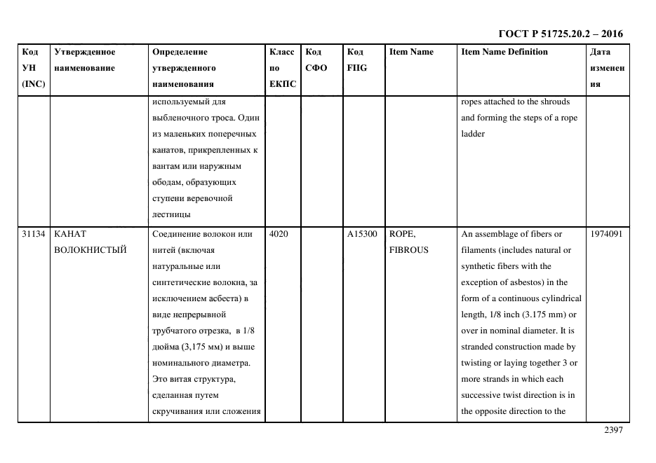 ГОСТ Р 51725.20.2-2016