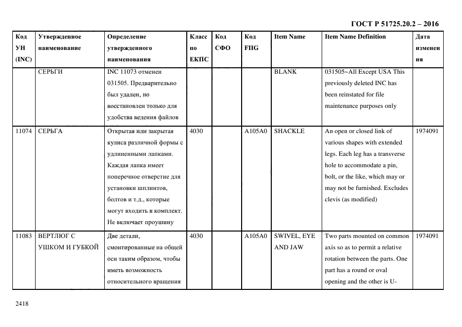 ГОСТ Р 51725.20.2-2016