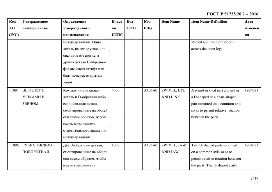 ГОСТ Р 51725.20.2-2016