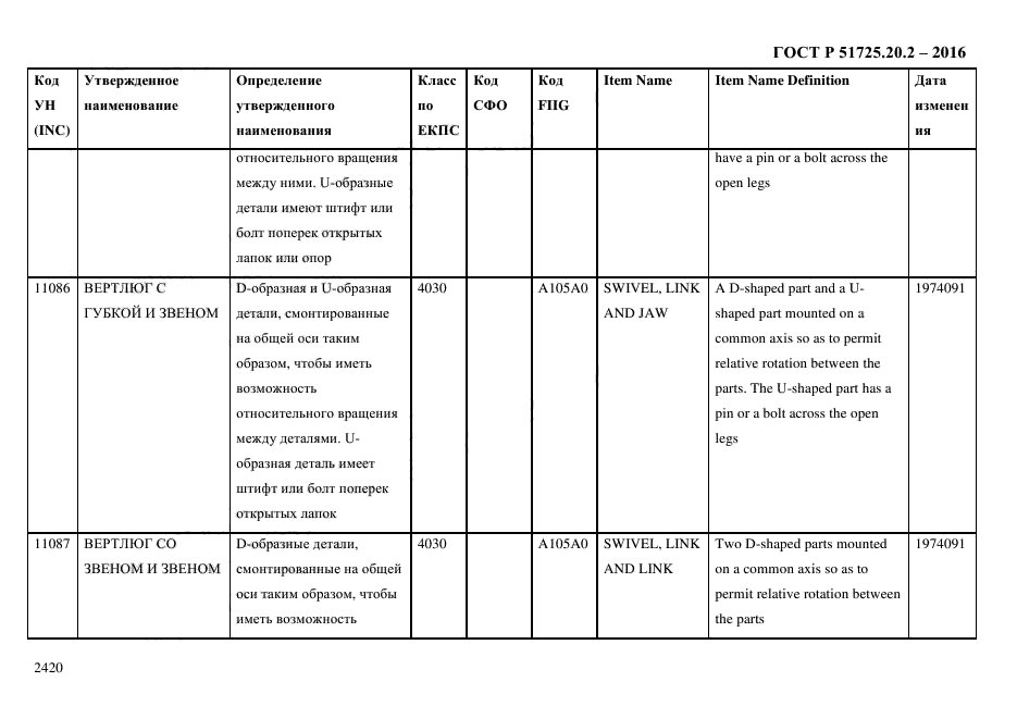 ГОСТ Р 51725.20.2-2016