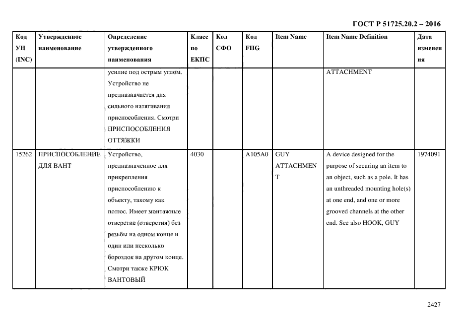 ГОСТ Р 51725.20.2-2016