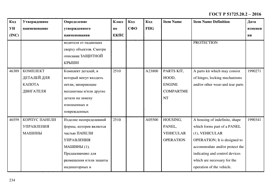 ГОСТ Р 51725.20.2-2016