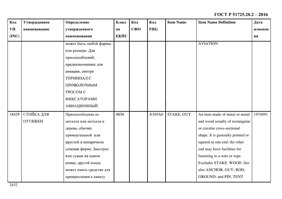 ГОСТ Р 51725.20.2-2016