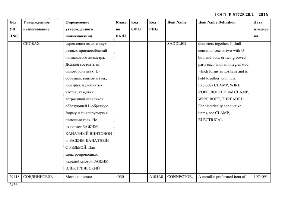 ГОСТ Р 51725.20.2-2016