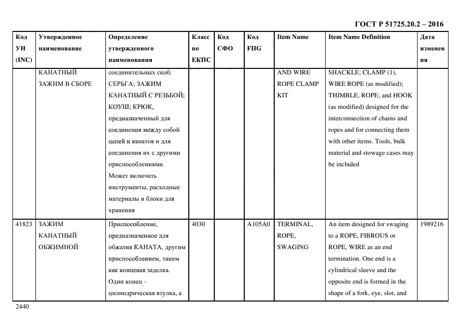 ГОСТ Р 51725.20.2-2016