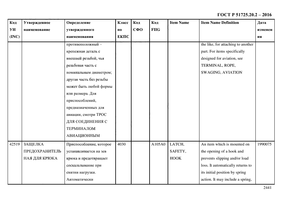 ГОСТ Р 51725.20.2-2016