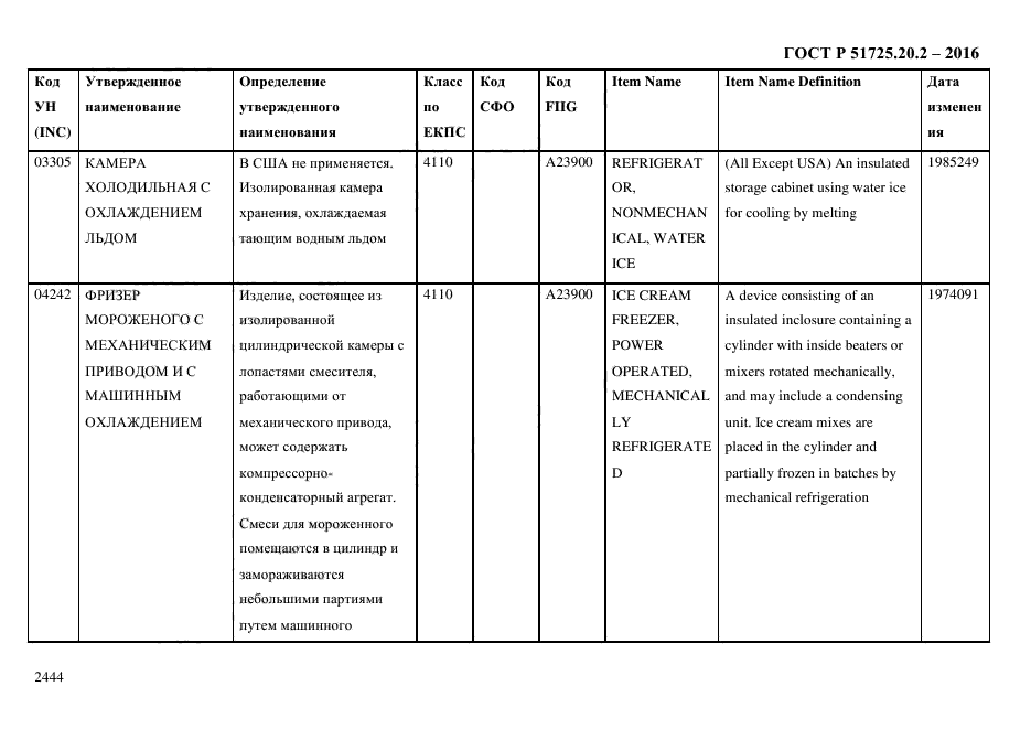 ГОСТ Р 51725.20.2-2016