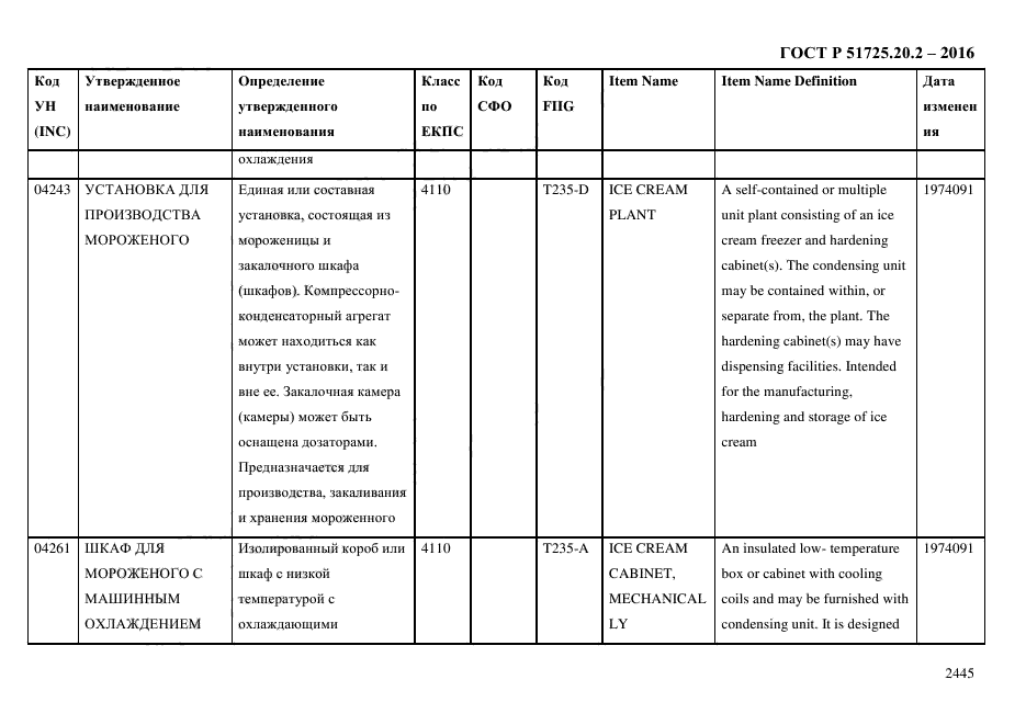 ГОСТ Р 51725.20.2-2016