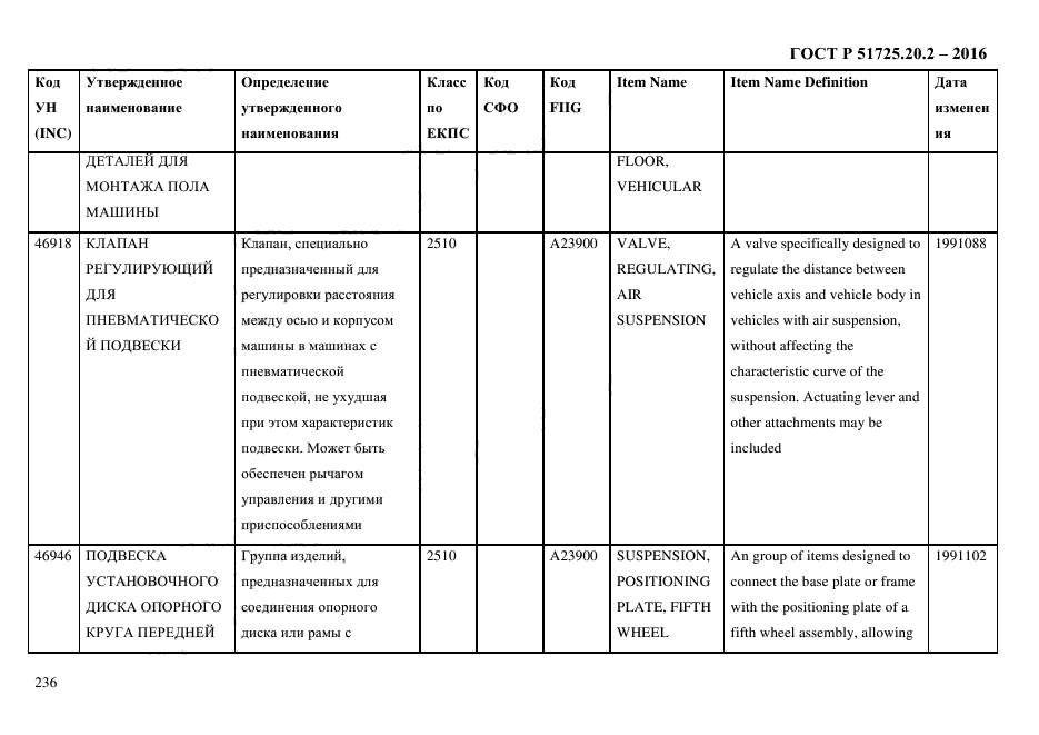 ГОСТ Р 51725.20.2-2016