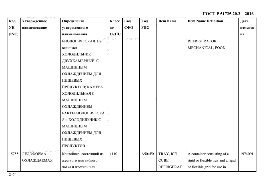 ГОСТ Р 51725.20.2-2016