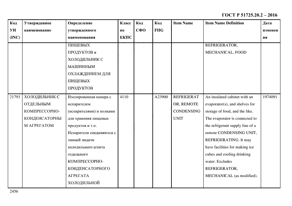 ГОСТ Р 51725.20.2-2016