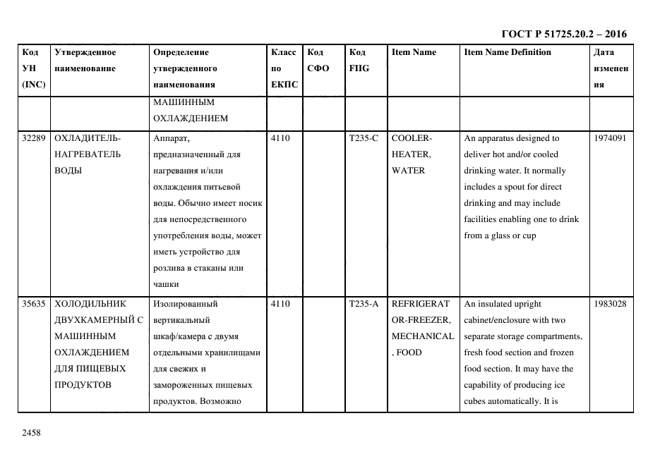 ГОСТ Р 51725.20.2-2016