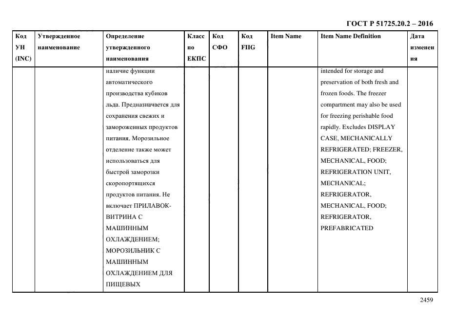 ГОСТ Р 51725.20.2-2016