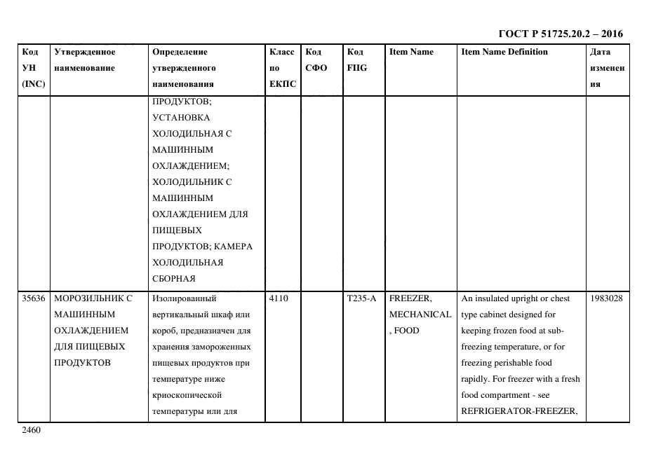 ГОСТ Р 51725.20.2-2016