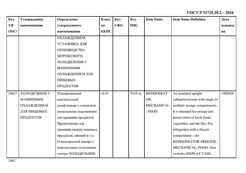 ГОСТ Р 51725.20.2-2016