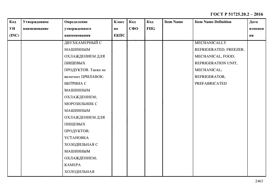 ГОСТ Р 51725.20.2-2016