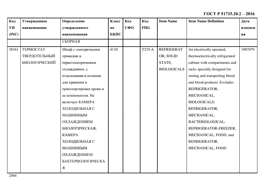 ГОСТ Р 51725.20.2-2016