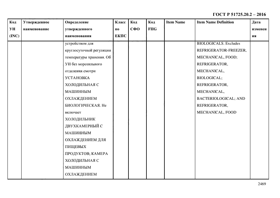 ГОСТ Р 51725.20.2-2016