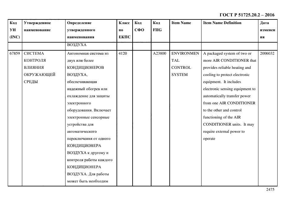 ГОСТ Р 51725.20.2-2016