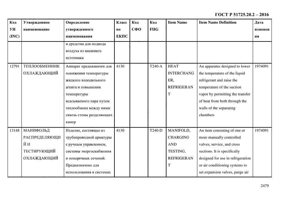 ГОСТ Р 51725.20.2-2016