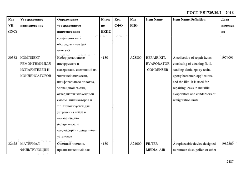 ГОСТ Р 51725.20.2-2016