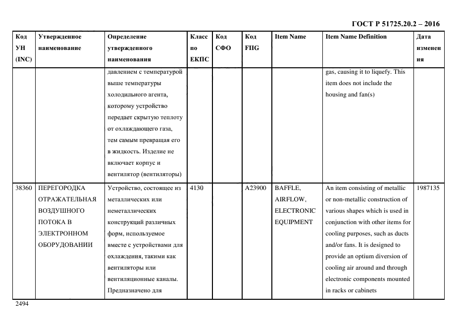 ГОСТ Р 51725.20.2-2016