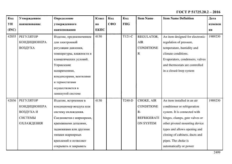 ГОСТ Р 51725.20.2-2016