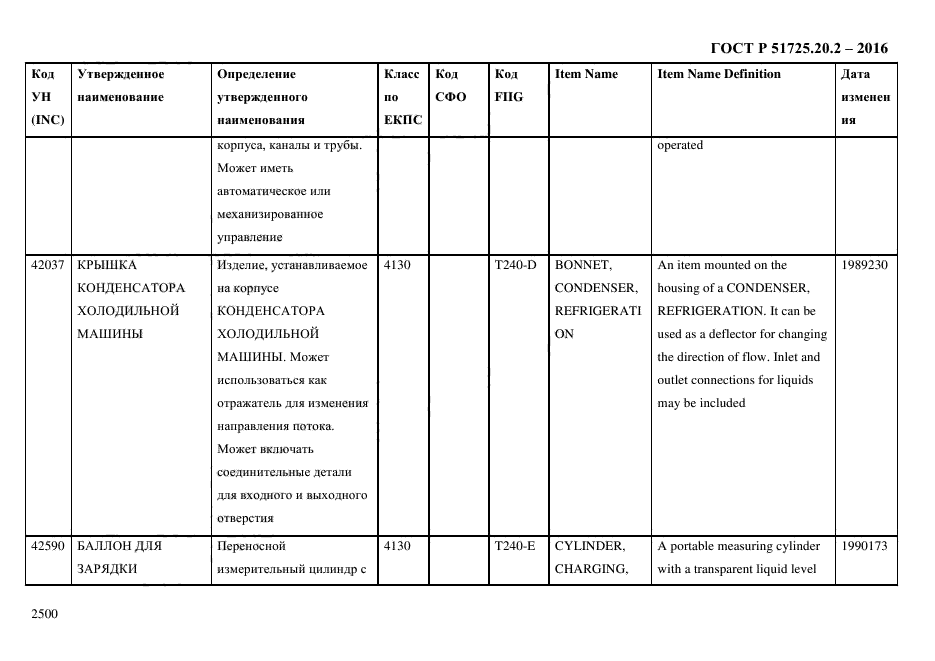 ГОСТ Р 51725.20.2-2016