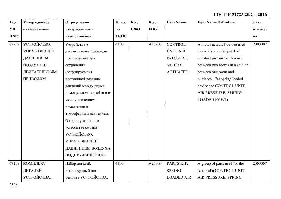 ГОСТ Р 51725.20.2-2016