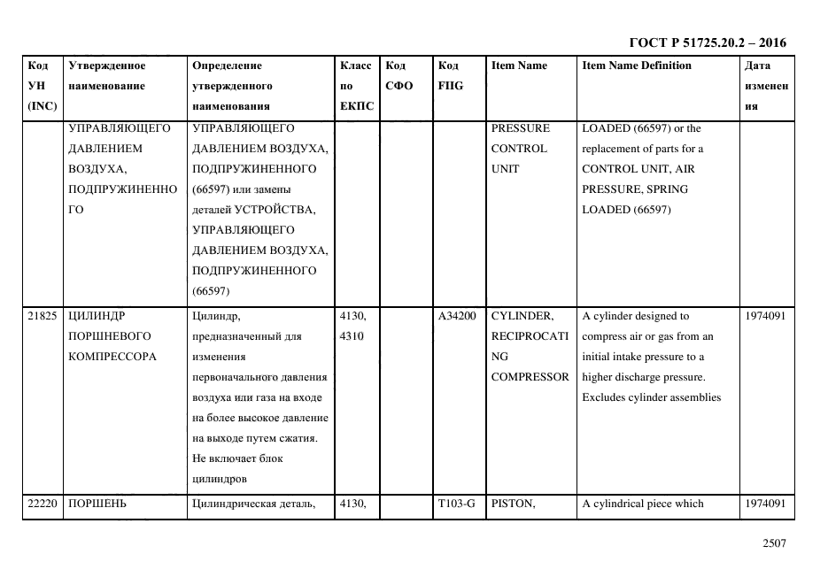 ГОСТ Р 51725.20.2-2016