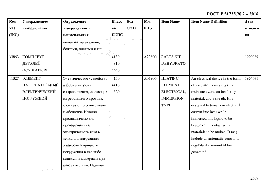 ГОСТ Р 51725.20.2-2016