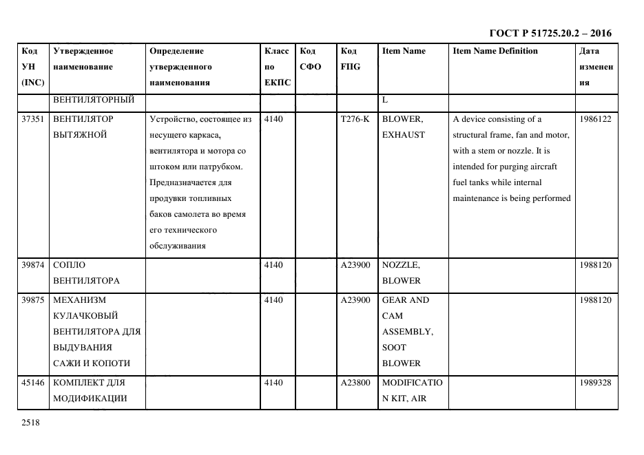 ГОСТ Р 51725.20.2-2016