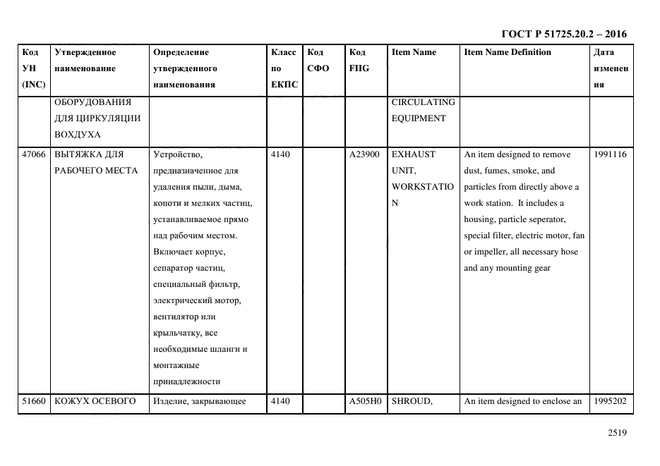 ГОСТ Р 51725.20.2-2016