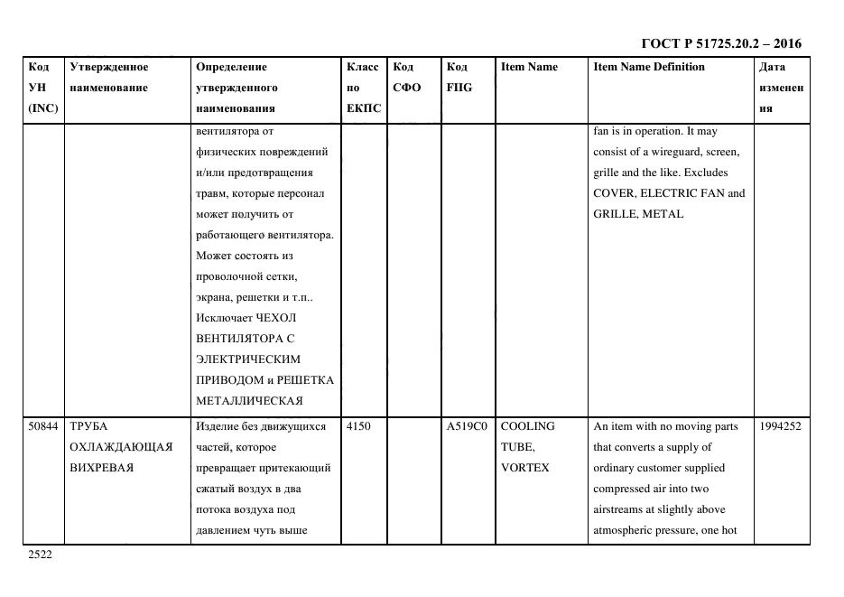 ГОСТ Р 51725.20.2-2016