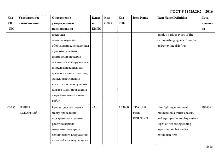 ГОСТ Р 51725.20.2-2016