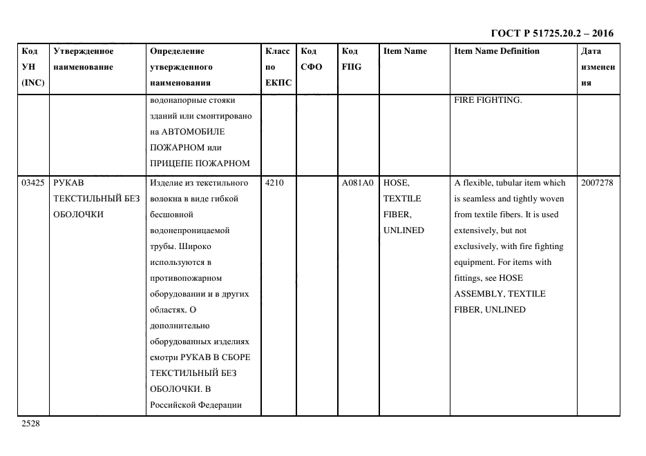 ГОСТ Р 51725.20.2-2016