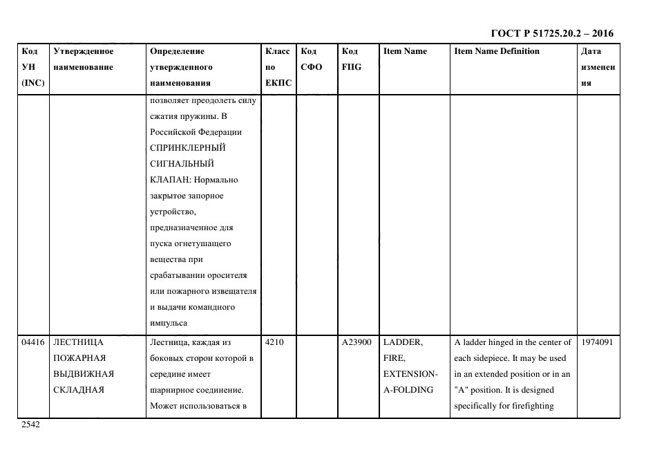 ГОСТ Р 51725.20.2-2016