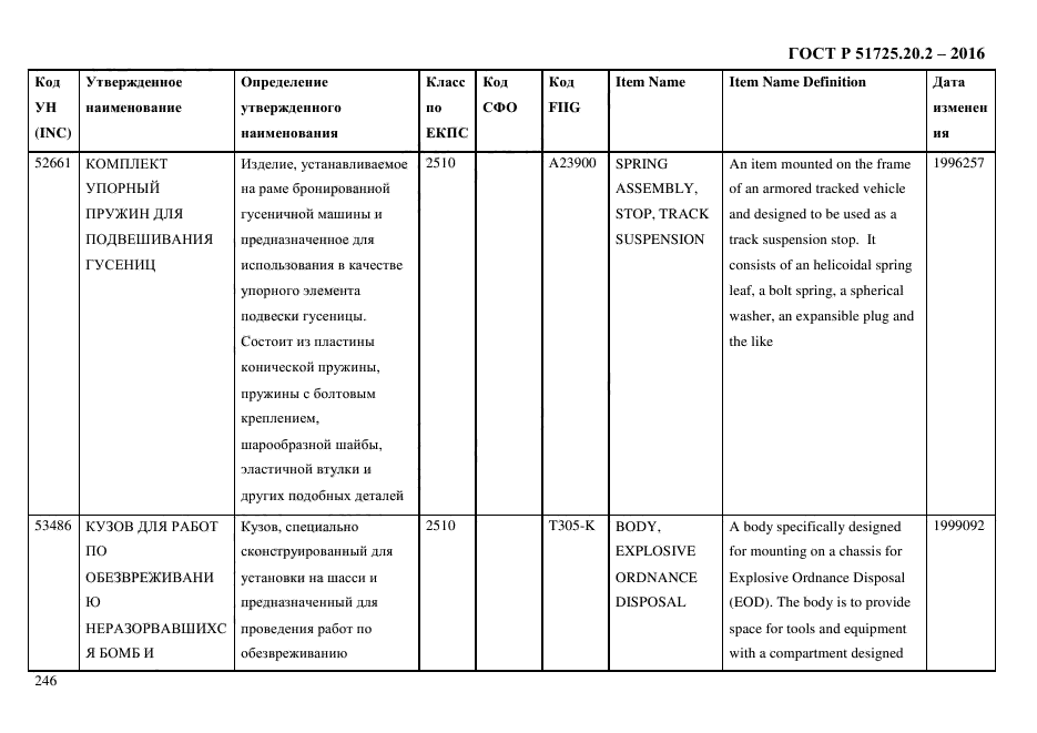 ГОСТ Р 51725.20.2-2016