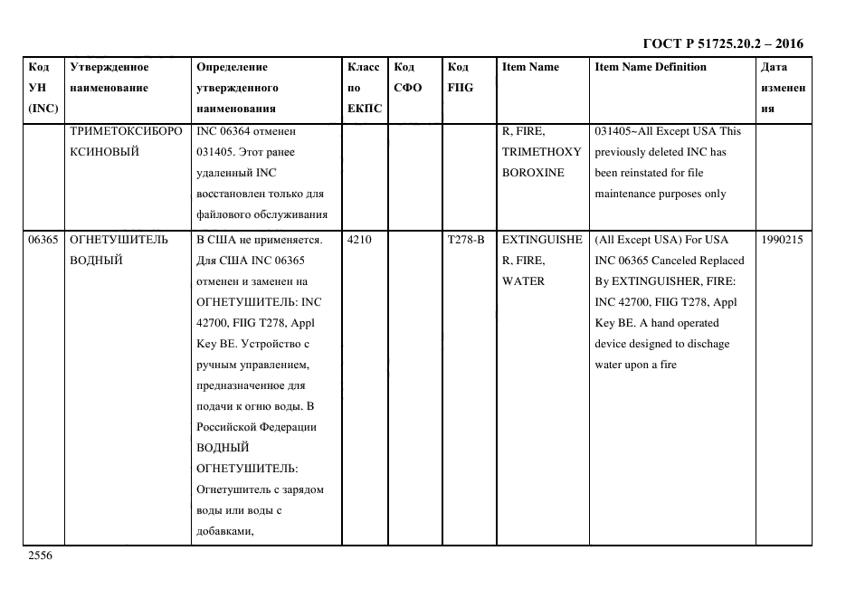 ГОСТ Р 51725.20.2-2016