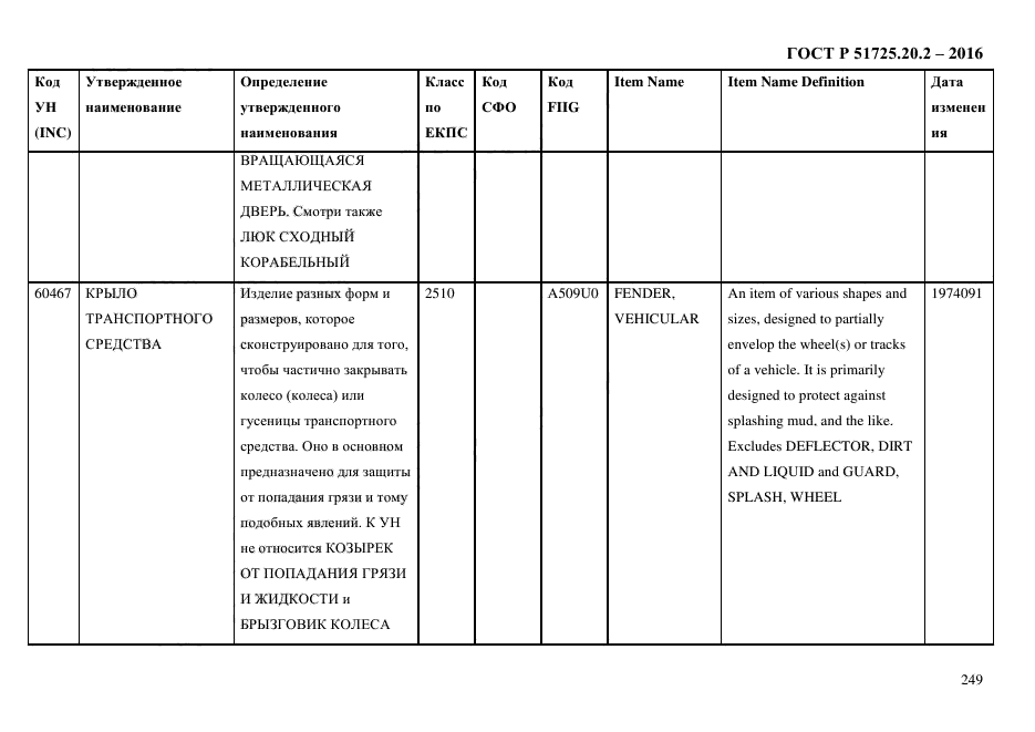 ГОСТ Р 51725.20.2-2016