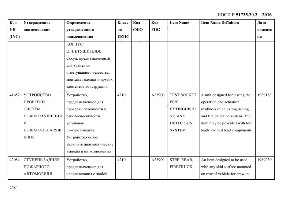 ГОСТ Р 51725.20.2-2016