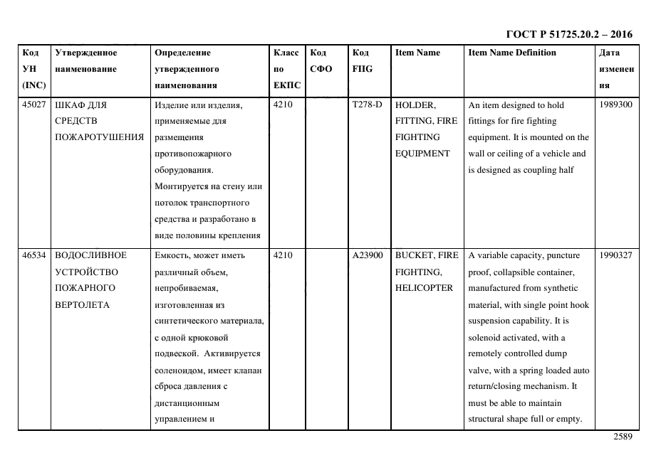 ГОСТ Р 51725.20.2-2016