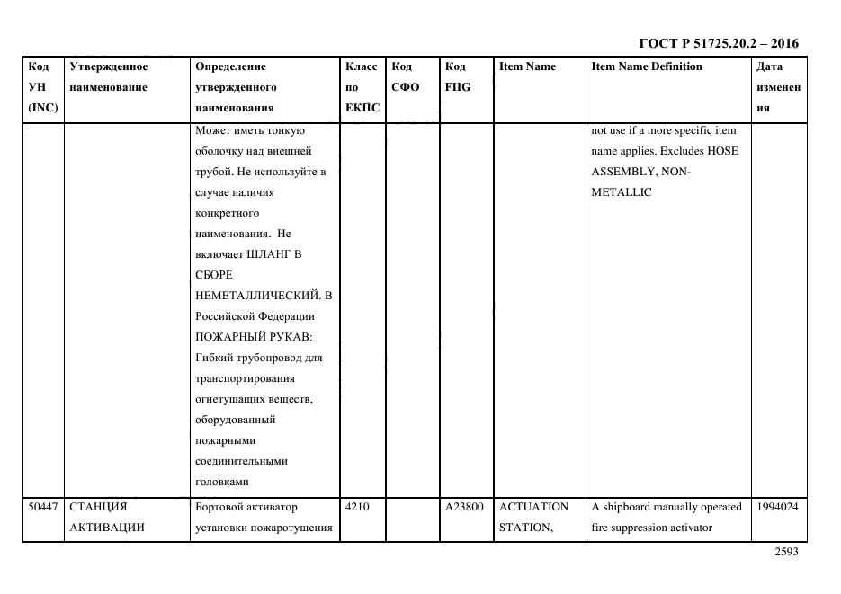 ГОСТ Р 51725.20.2-2016