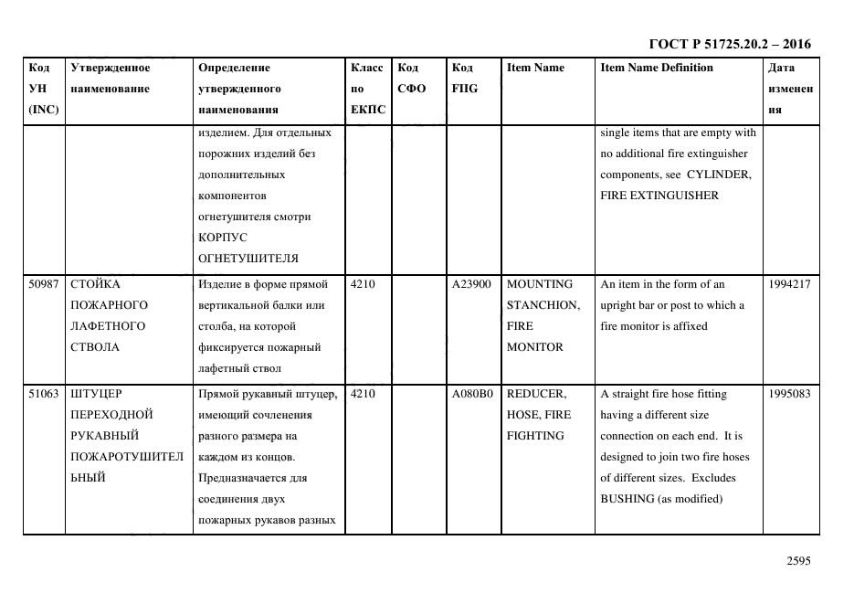 ГОСТ Р 51725.20.2-2016