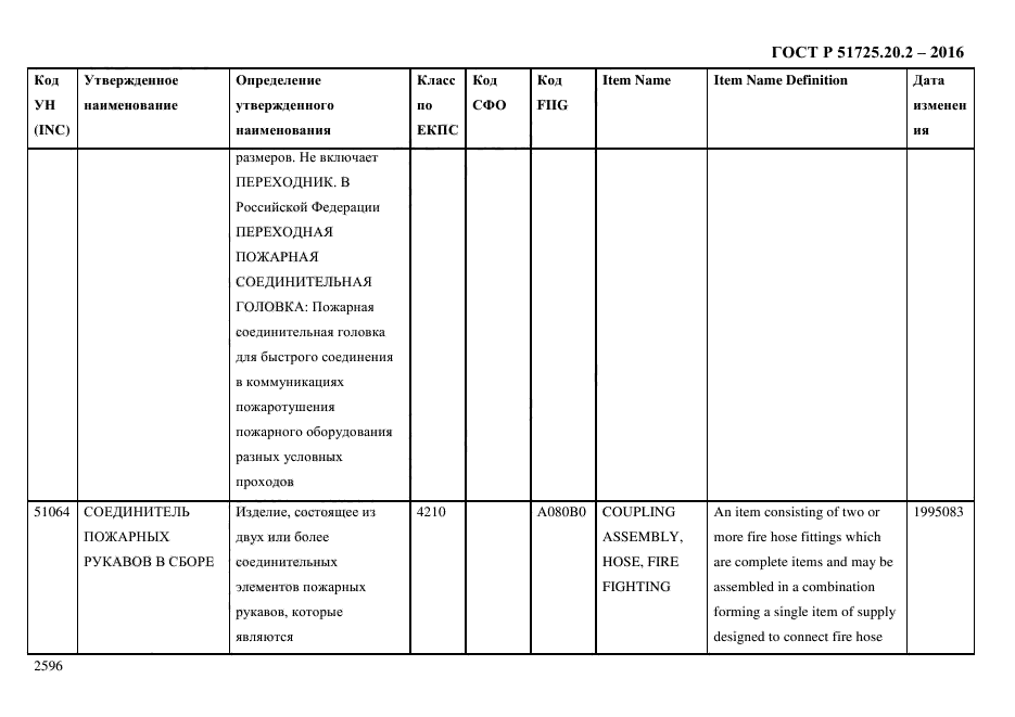 ГОСТ Р 51725.20.2-2016