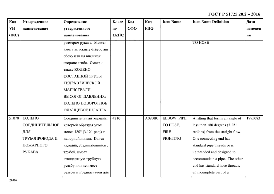 ГОСТ Р 51725.20.2-2016