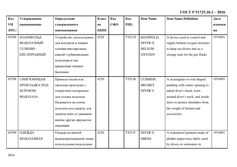 ГОСТ Р 51725.20.2-2016