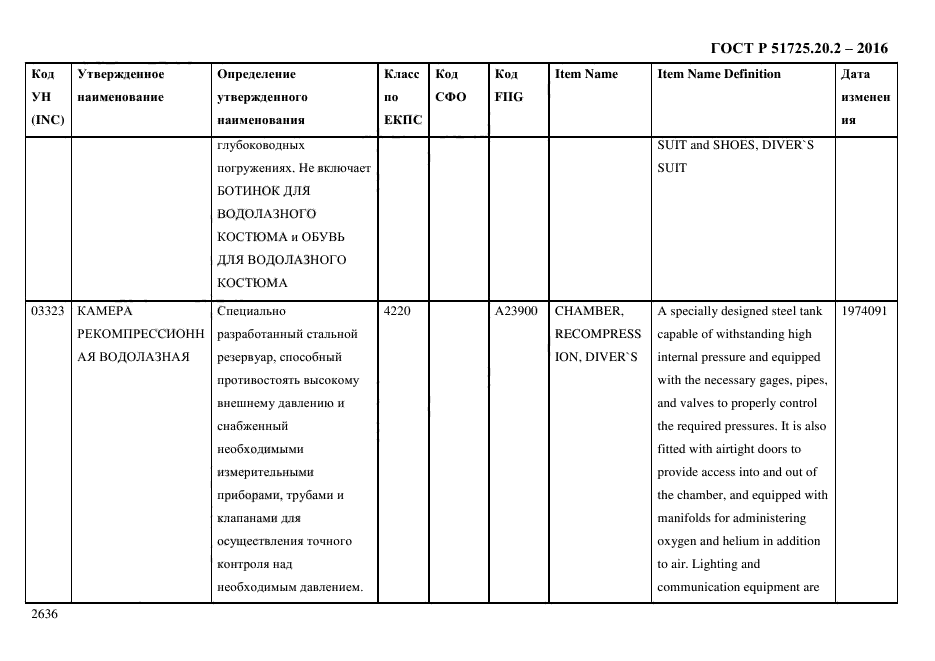 ГОСТ Р 51725.20.2-2016