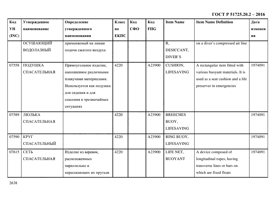 ГОСТ Р 51725.20.2-2016